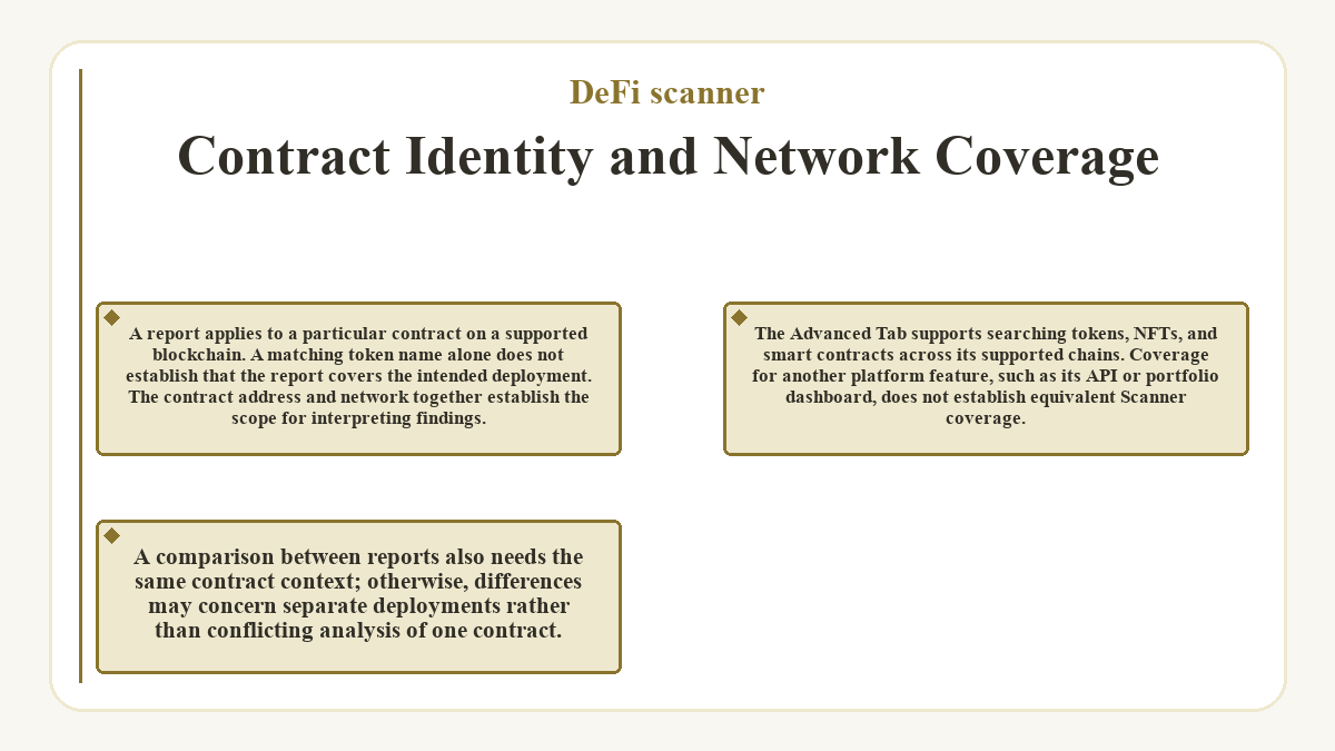 Graphic: Contract Identity and Network Coverage (DeFi scanner)